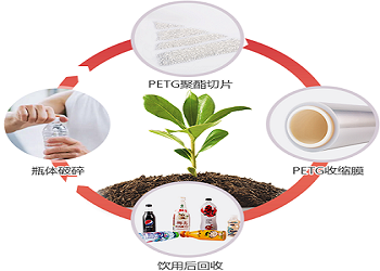 碳路先鋒 向綠而行—新銀新材料有限公司功能性聚酯薄膜生產(chǎn)線技術(shù)改造項目入選河南省綠色低碳發(fā)展標(biāo)志性項目